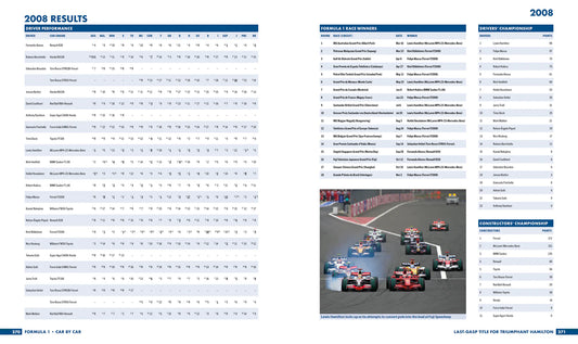 Formula 1 Car by Car 2000-2009 Book